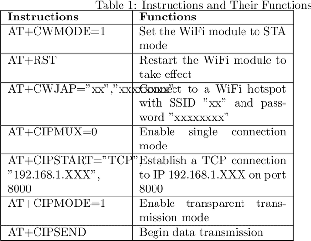 Figure 2 for Intelligent Agricultural Greenhouse Control System Based on Internet of Things and Machine Learning