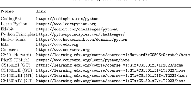 Figure 1 for CSEPrompts: A Benchmark of Introductory Computer Science Prompts