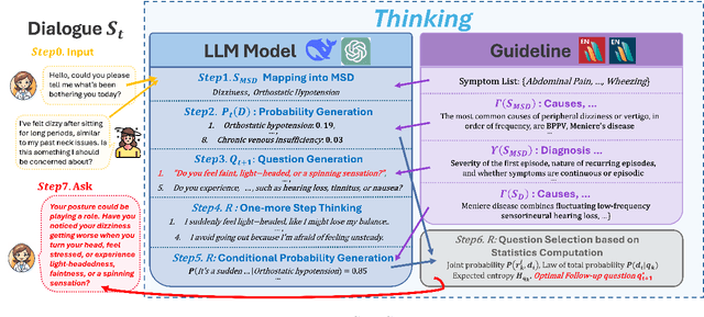 Figure 3 for Ask Patients with Patience: Enabling LLMs for Human-Centric Medical Dialogue with Grounded Reasoning