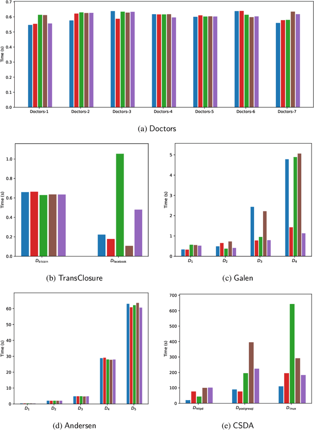 Figure 4 for The Complexity of Why-Provenance for Datalog Queries