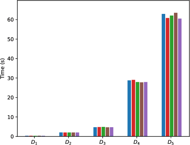 Figure 2 for The Complexity of Why-Provenance for Datalog Queries