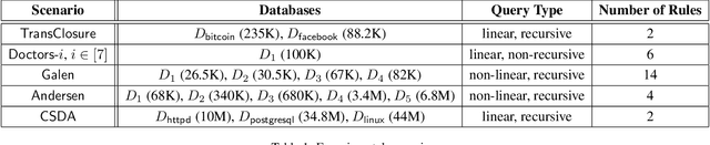 Figure 1 for The Complexity of Why-Provenance for Datalog Queries