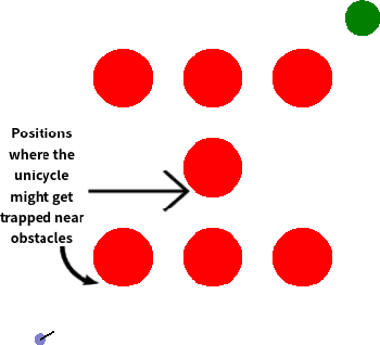 Figure 1 for A Barrier-Lyapunov Actor-Critic Reinforcement Learning Approach for Safe and Stable Control