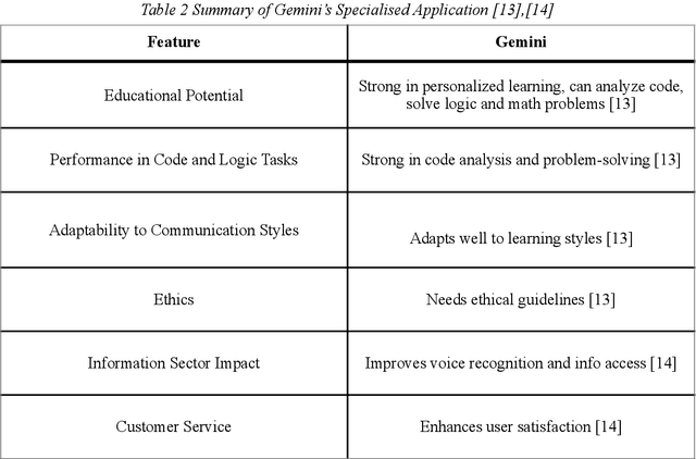 Figure 3 for Critical Insights into Leading Conversational AI Models