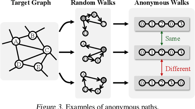 Figure 4 for Neural Graph Pattern Machine