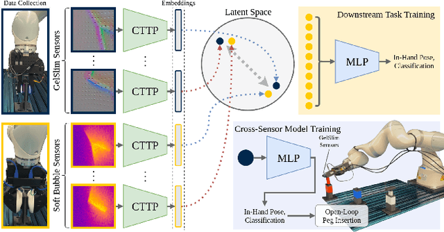 Figure 1 for Contrastive Touch-to-Touch Pretraining