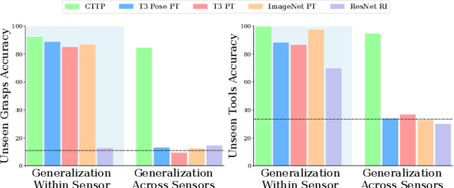 Figure 2 for Contrastive Touch-to-Touch Pretraining