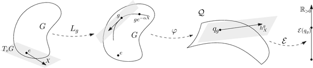 Figure 3 for The Lie-Group Bayesian Learning Rule