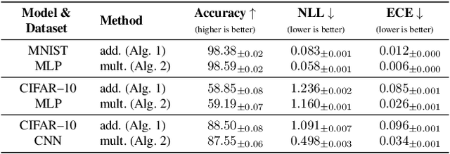 Figure 2 for The Lie-Group Bayesian Learning Rule