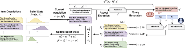 Figure 2 for Bayesian Optimization with LLM-Based Acquisition Functions for Natural Language Preference Elicitation