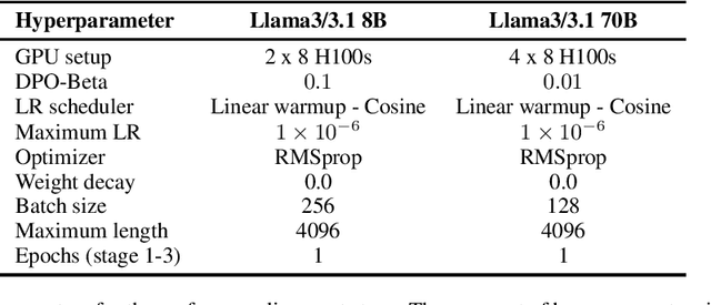 Figure 3 for Med42-v2: A Suite of Clinical LLMs