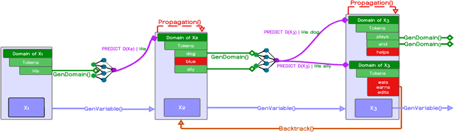 Figure 3 for Large Language Model Meets Constraint Propagation