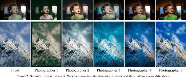 Figure 1 for INRetouch: Context Aware Implicit Neural Representation for Photography Retouching