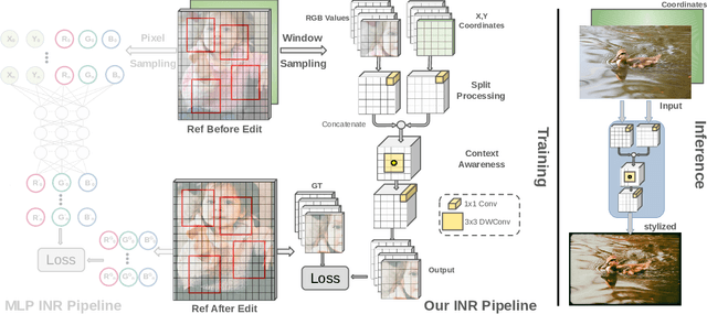 Figure 3 for INRetouch: Context Aware Implicit Neural Representation for Photography Retouching