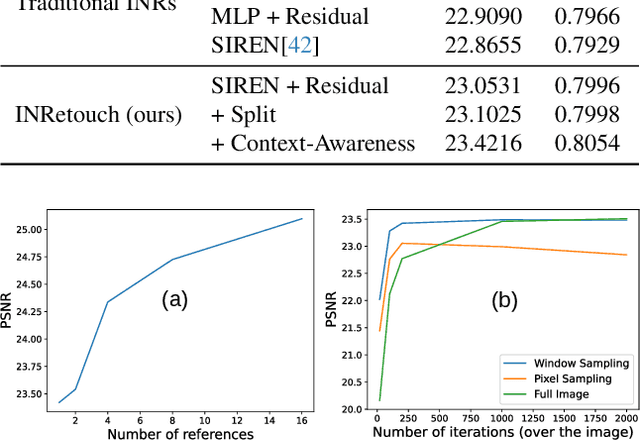 Figure 4 for INRetouch: Context Aware Implicit Neural Representation for Photography Retouching