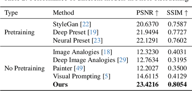 Figure 2 for INRetouch: Context Aware Implicit Neural Representation for Photography Retouching