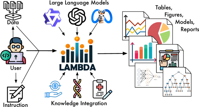 Figure 1 for LAMBDA: A Large Model Based Data Agent