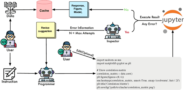 Figure 3 for LAMBDA: A Large Model Based Data Agent