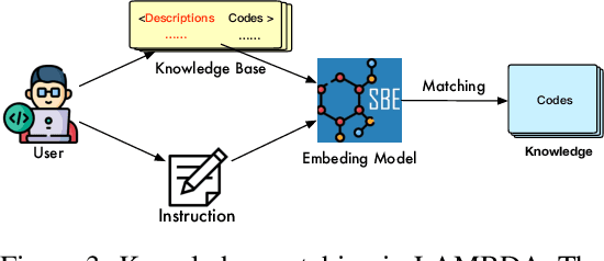 Figure 4 for LAMBDA: A Large Model Based Data Agent