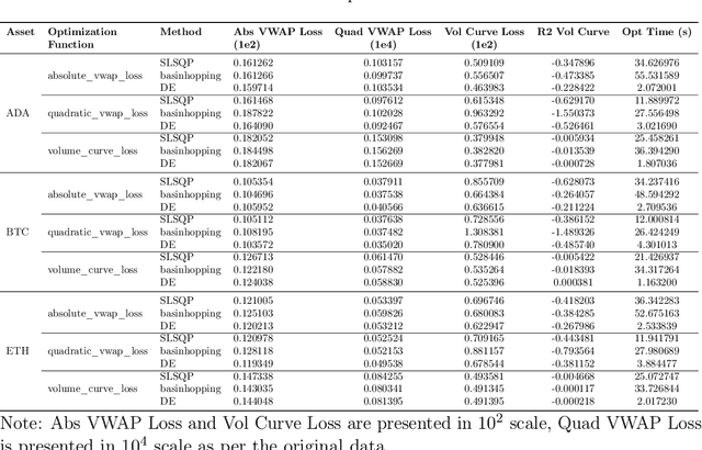 Figure 1 for Deep Learning for VWAP Execution in Crypto Markets: Beyond the Volume Curve