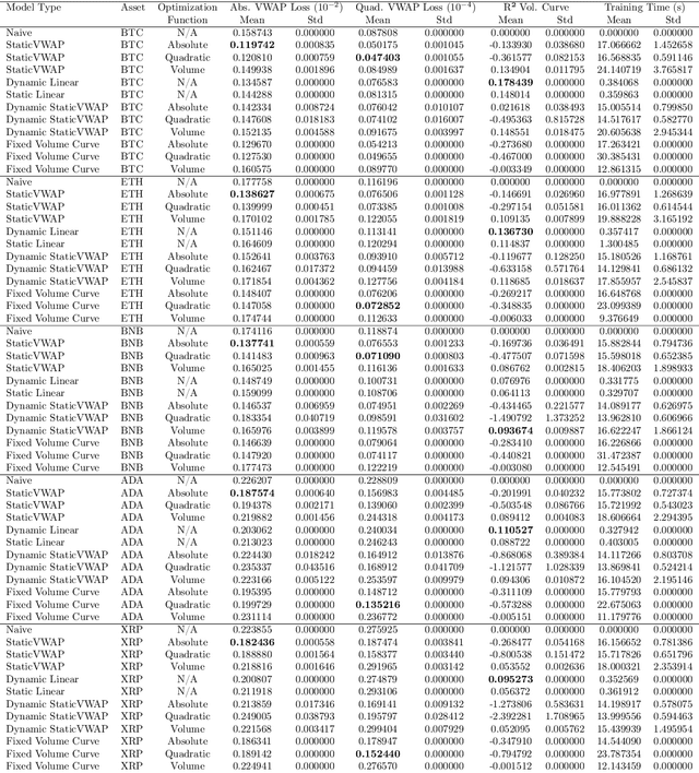 Figure 3 for Deep Learning for VWAP Execution in Crypto Markets: Beyond the Volume Curve