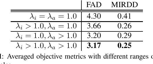 Figure 1 for StemGen: A music generation model that listens