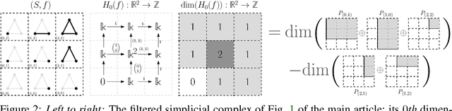 Figure 4 for Stable Vectorization of Multiparameter Persistent Homology using Signed Barcodes as Measures