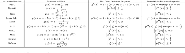 Figure 2 for Noise Diffusion for Enhancing Semantic Faithfulness in Text-to-Image Synthesis