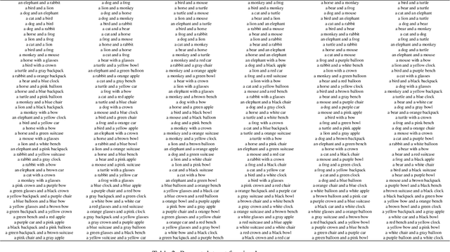 Figure 4 for Noise Diffusion for Enhancing Semantic Faithfulness in Text-to-Image Synthesis