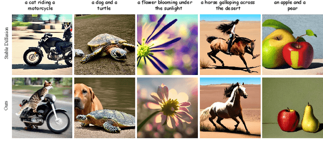 Figure 1 for Noise Diffusion for Enhancing Semantic Faithfulness in Text-to-Image Synthesis