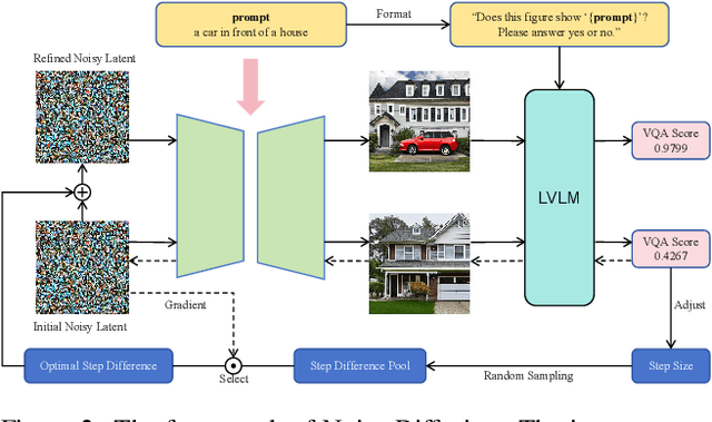 Figure 3 for Noise Diffusion for Enhancing Semantic Faithfulness in Text-to-Image Synthesis