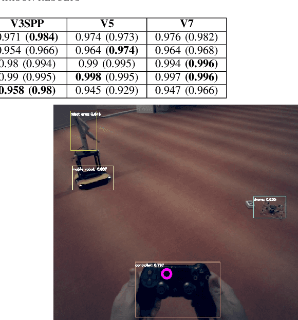 Figure 2 for The eyes and hearts of UAV pilots: observations of physiological responses in real-life scenarios