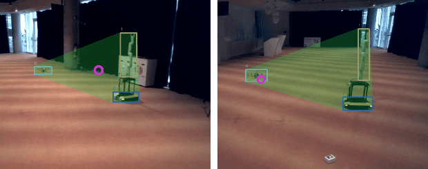 Figure 3 for The eyes and hearts of UAV pilots: observations of physiological responses in real-life scenarios