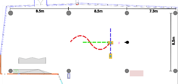 Figure 4 for The eyes and hearts of UAV pilots: observations of physiological responses in real-life scenarios