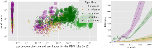 Figure 1 for Inference for Probabilistic Dependency Graphs
