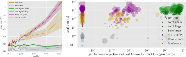 Figure 2 for Inference for Probabilistic Dependency Graphs