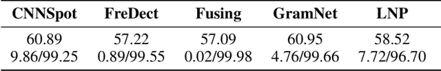 Figure 1 for Exploration of Reproducible Generated Image Detection