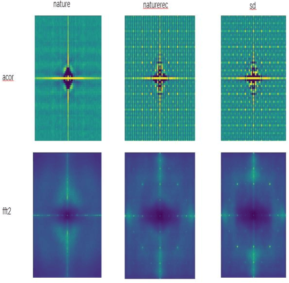 Figure 3 for Exploration of Reproducible Generated Image Detection