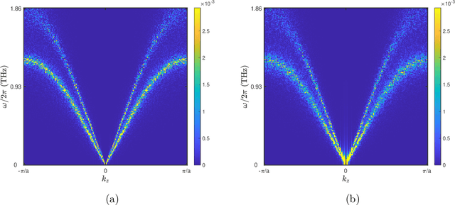 Figure 3 for Generalizability of Graph Neural Network Force Fields for Predicting Solid-State Properties