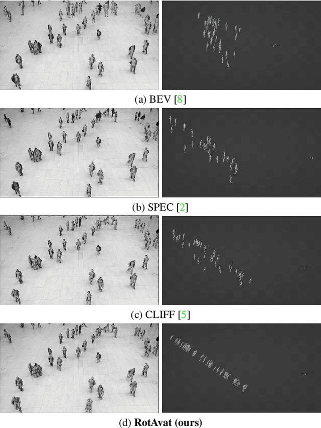 Figure 1 for Limitations of (Procrustes) Alignment in Assessing Multi-Person Human Pose and Shape Estimation