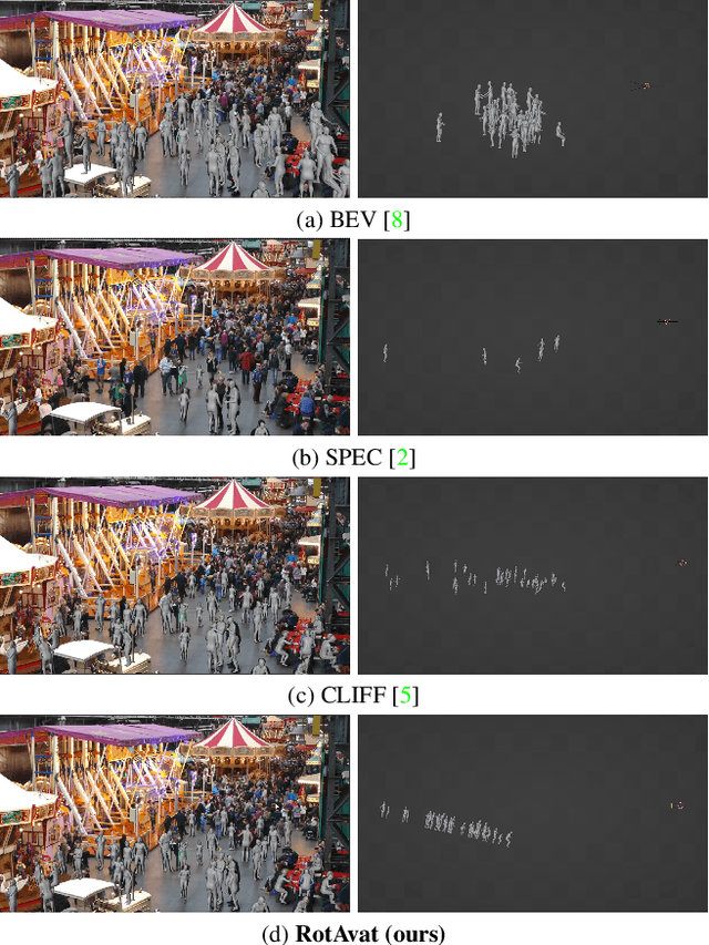 Figure 2 for Limitations of (Procrustes) Alignment in Assessing Multi-Person Human Pose and Shape Estimation