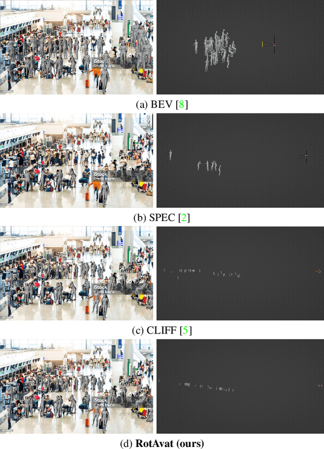 Figure 3 for Limitations of (Procrustes) Alignment in Assessing Multi-Person Human Pose and Shape Estimation