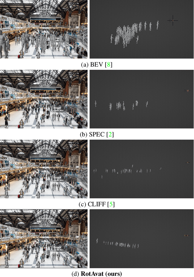 Figure 4 for Limitations of (Procrustes) Alignment in Assessing Multi-Person Human Pose and Shape Estimation