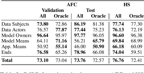 Figure 4 for Social Good or Scientific Curiosity? Uncovering the Research Framing Behind NLP Artefacts