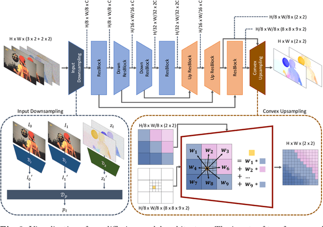 Figure 4 for Disentangled Motion Modeling for Video Frame Interpolation