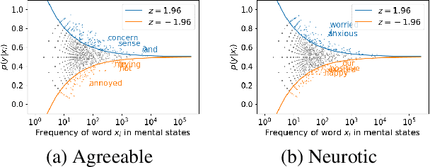 Figure 4 for ToMATO: Verbalizing the Mental States of Role-Playing LLMs for Benchmarking Theory of Mind