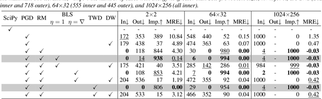 Figure 3 for PMaF: Deep Declarative Layers for Principal Matrix Features