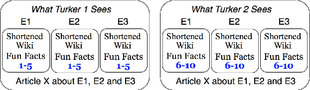 Figure 2 for Topical-Chat: Towards Knowledge-Grounded Open-Domain Conversations