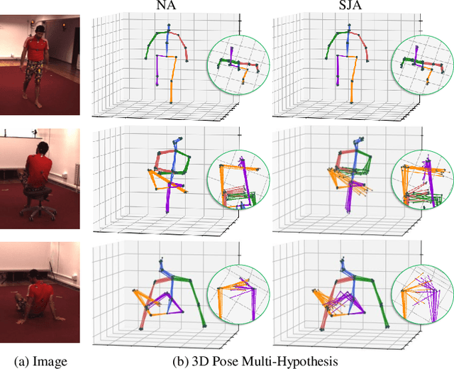 Figure 3 for Probablistic Restoration with Adaptive Noise Sampling for 3D Human Pose Estimation