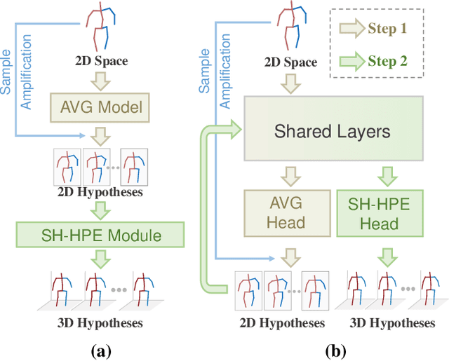 Figure 4 for Probablistic Restoration with Adaptive Noise Sampling for 3D Human Pose Estimation